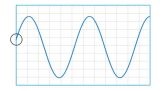 First, it can stabilize a repeating or periodic signal, such as a sign wave, by causing each sweep to start at a given point on the signal 